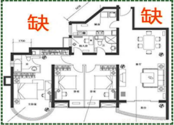 房屋風水學入門知識